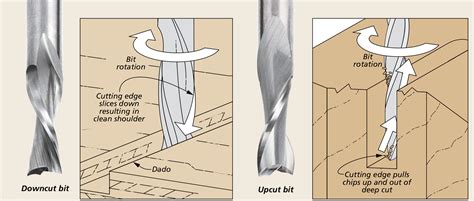 upcut vs downcut end mill